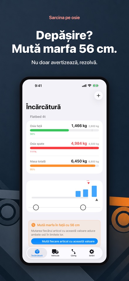 Calculator sarcina pe osie