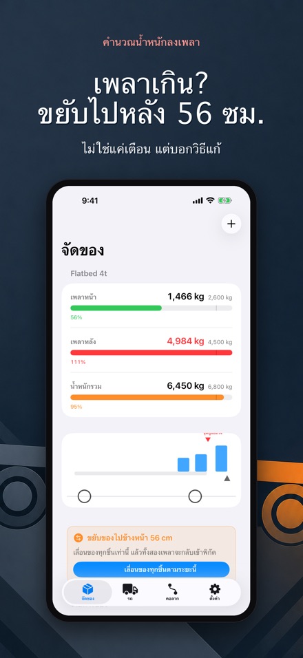 คำนวณน้ำหนักลงเพลา บรรทุกเกิน