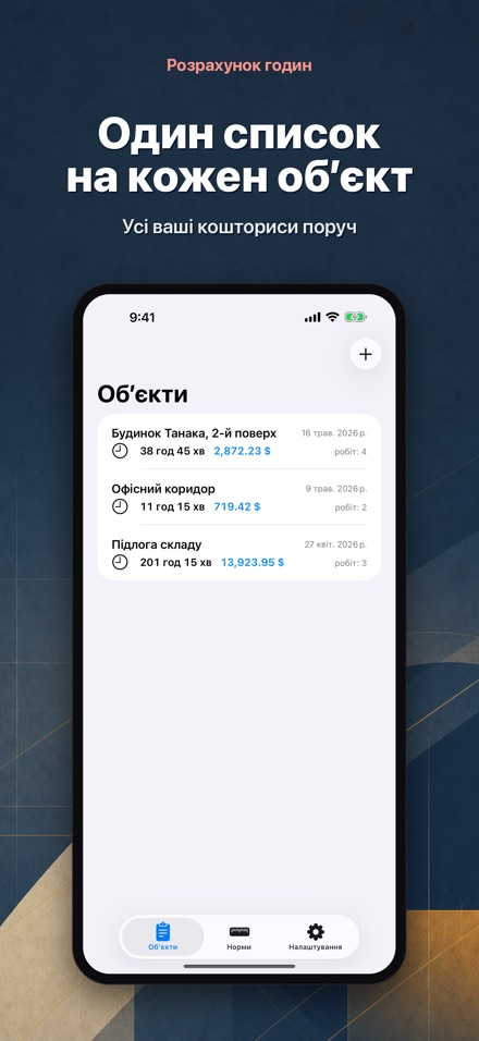 Розрахунок трудовитрат 2