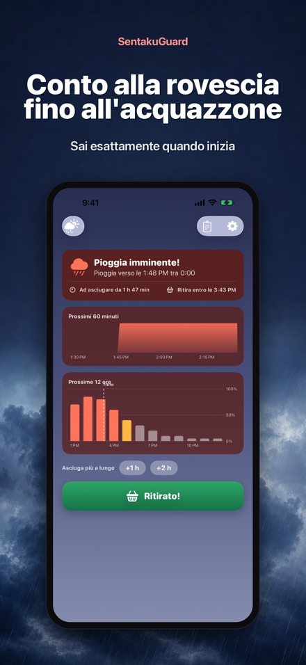SentakuGuard – Meteo bucato 5