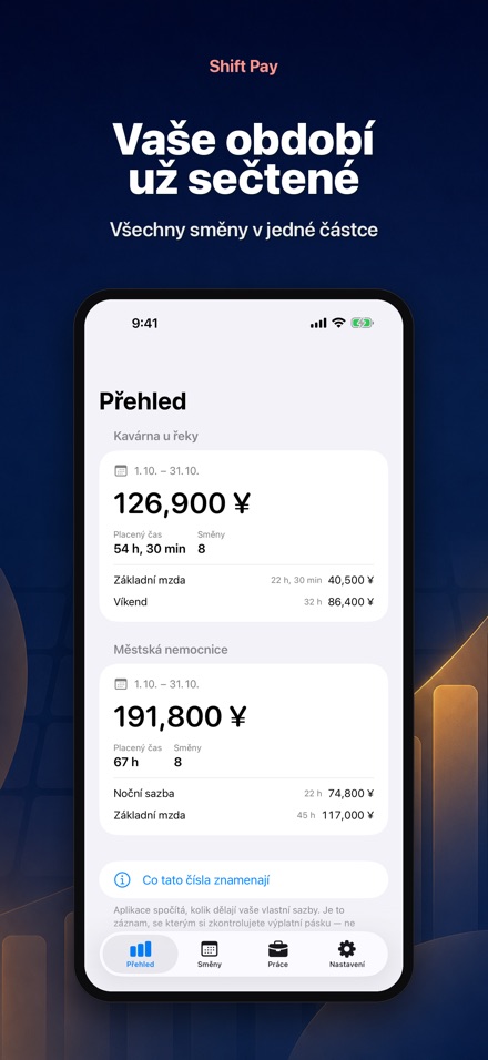 Shift Pay Calculator