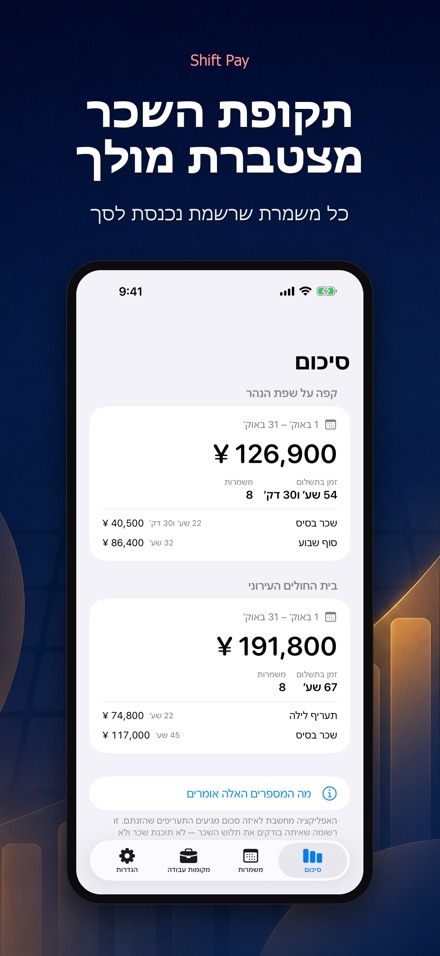 Shift Pay Calculator