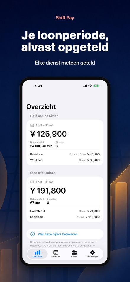 Shift Pay Calculator