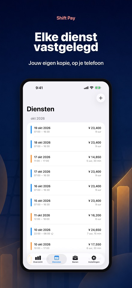 Shift Pay Calculator 2