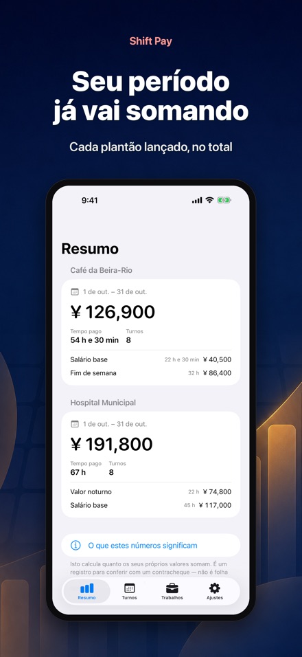 Shift Pay Calculator