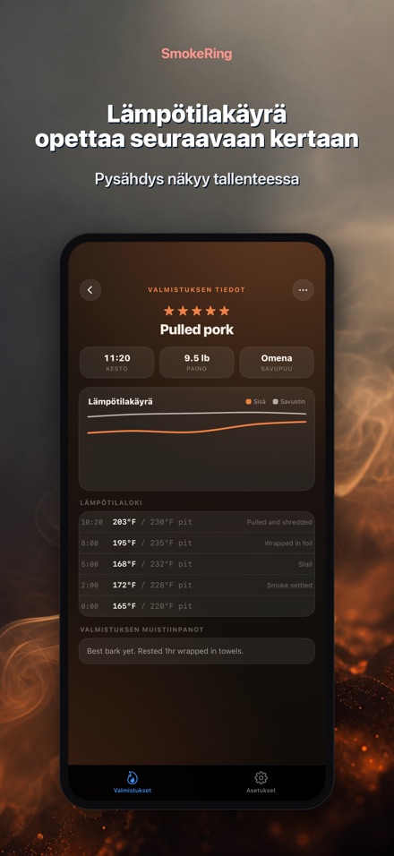 SmokeRing: BBQ Savupäiväkirja 3