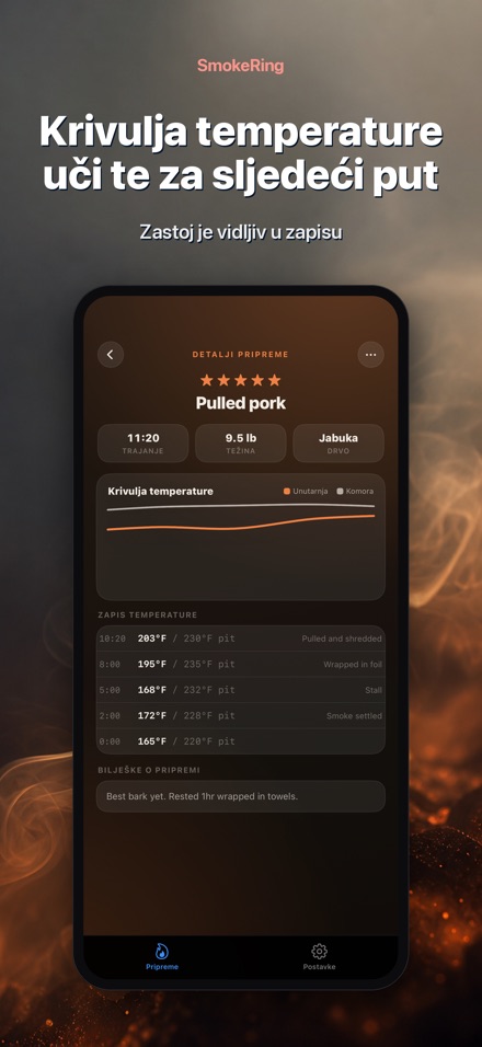 SmokeRing: BBQ Dnevnik Dima 3