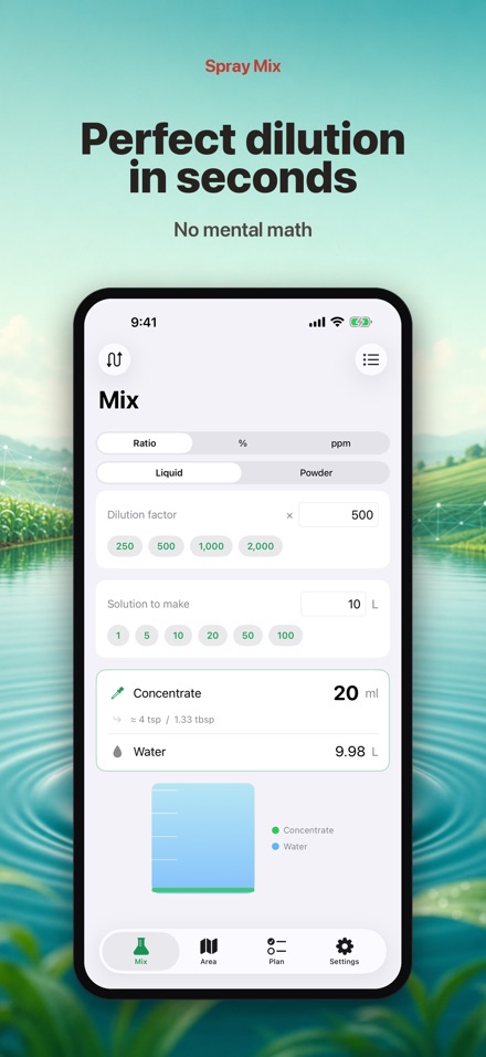 Spray Mix: Dilution & Area