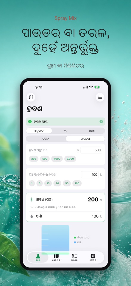Spray Mix: ଔଷଧ ମିଶ୍ରଣ ହିସାବ 10