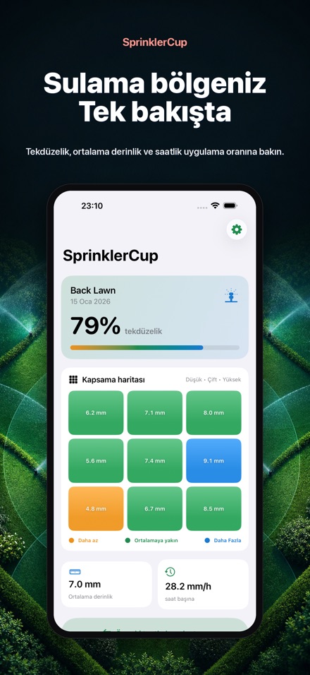 SprinklerCup 2