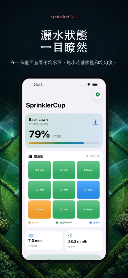SprinklerCup 2