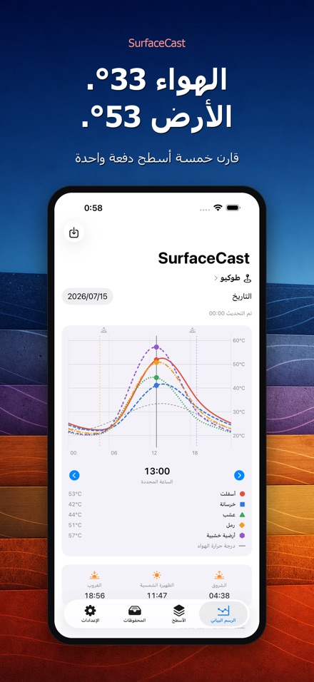 SurfaceCast حرارة الأسطح