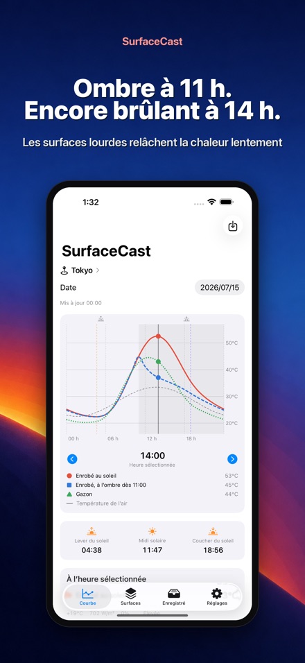 SurfaceCast : Température 5