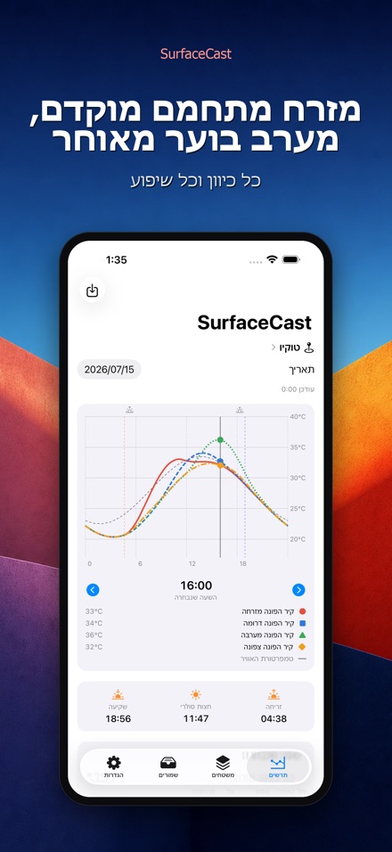 SurfaceCast טמפרטורת משטח 4