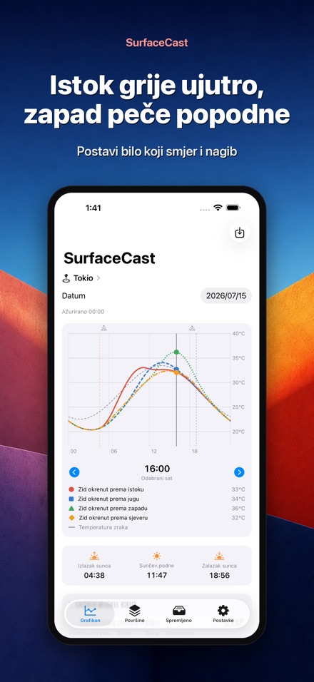 SurfaceCast: temp. površine 4