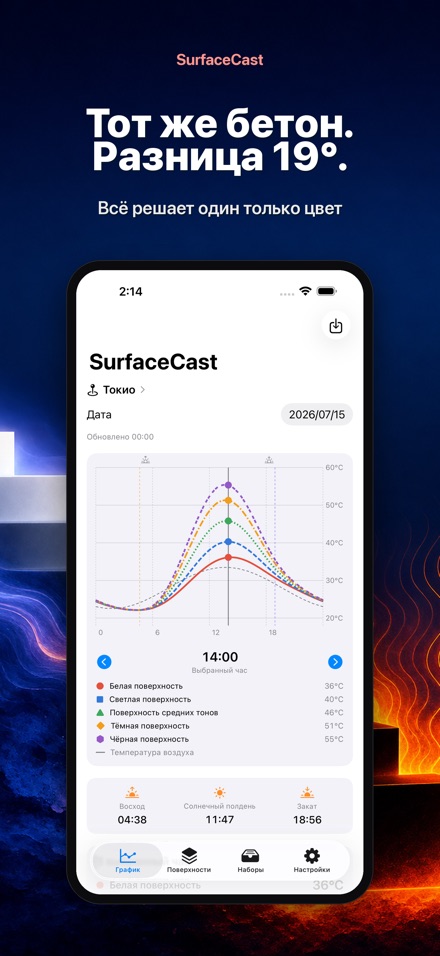 SurfaceCast: температура 3