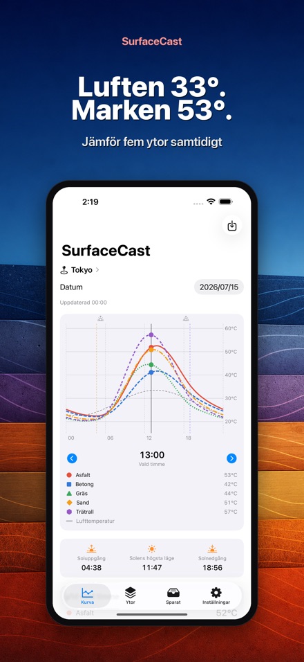SurfaceCast: Yttemperatur