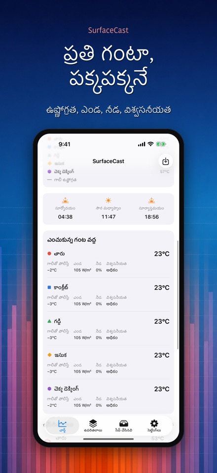 SurfaceCast: ఉపరితల ఉష్ణత 2