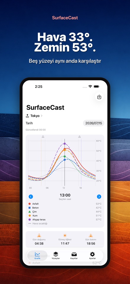 SurfaceCast Yüzey Sıcaklığı
