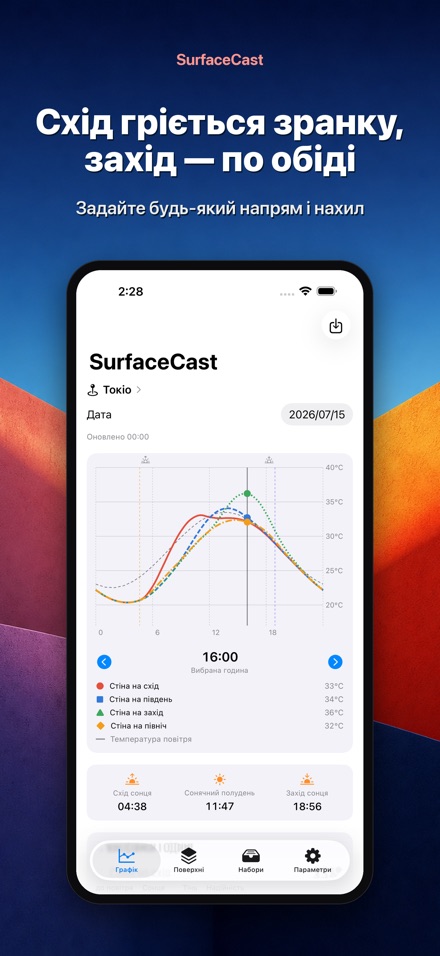 SurfaceCast: температура 4