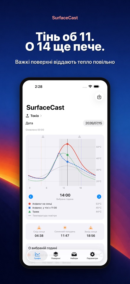 SurfaceCast: температура 5
