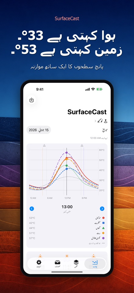 SurfaceCast: سطحی حرارت