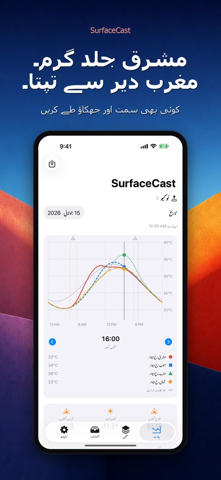 SurfaceCast: سطحی حرارت 4