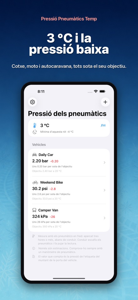 Pressió Pneumàtics Temp